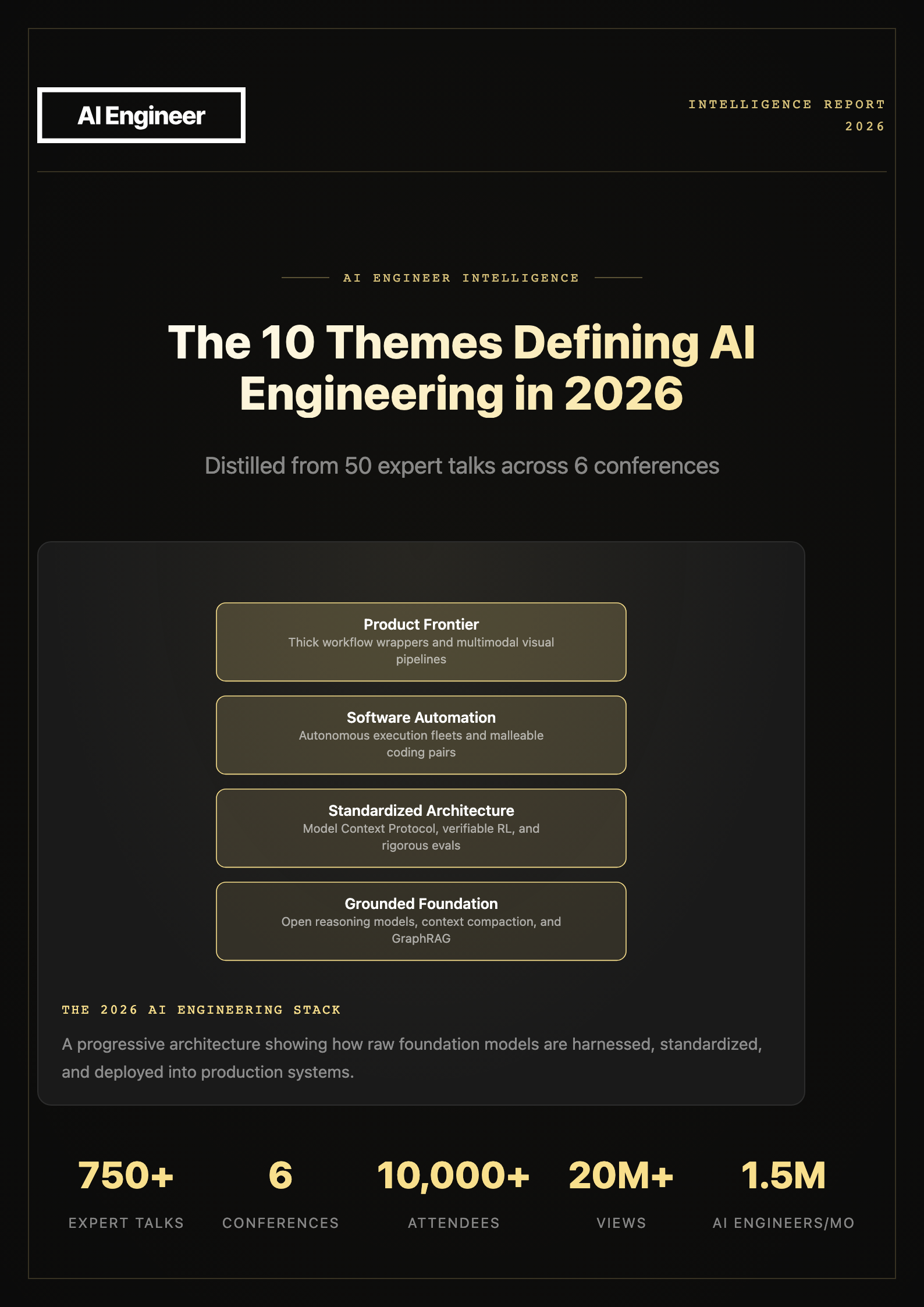 The 10 Themes Defining AI Engineering in 2026 — report cover