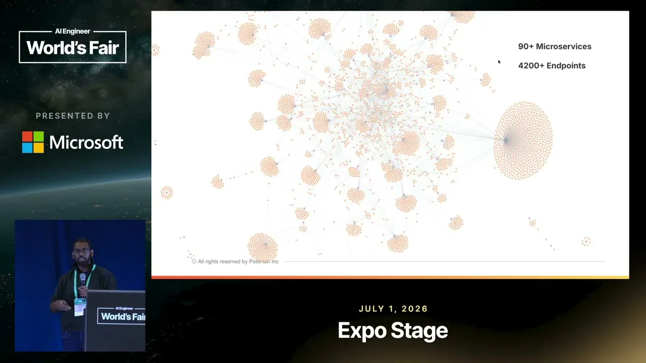 Selected presentation frame from We Mapped 115 Microservices for Our Coding Agents — Kamalakannan Nandagopal, Postman at 369 seconds