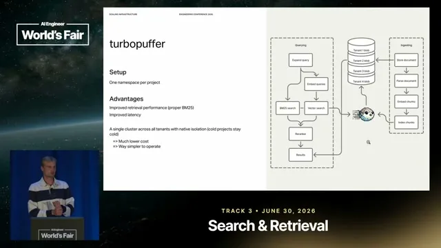Selected presentation frame from Connect AI to Billions of Legal Documents — Simon Eskildsen, turbopuffer & Jacob Lauritzen, Legora at 416 seconds