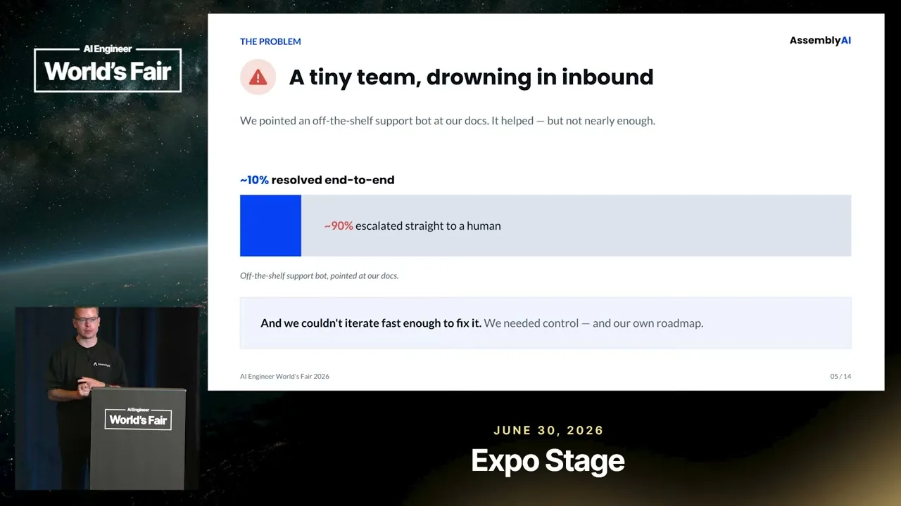 Selected presentation frame from We Built an AI Support Agent That Resolves 80% of Tickets — AssemblyAI at 305 seconds