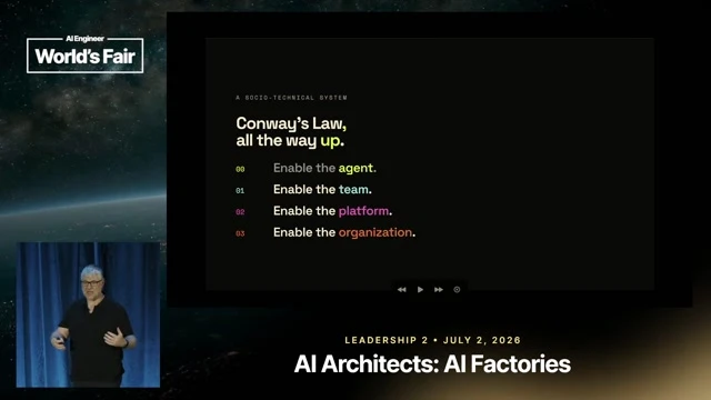 Useful overview frame as he introduces Conway’s Law and the talk’s focus on team dynamics, platforms, and organizations.