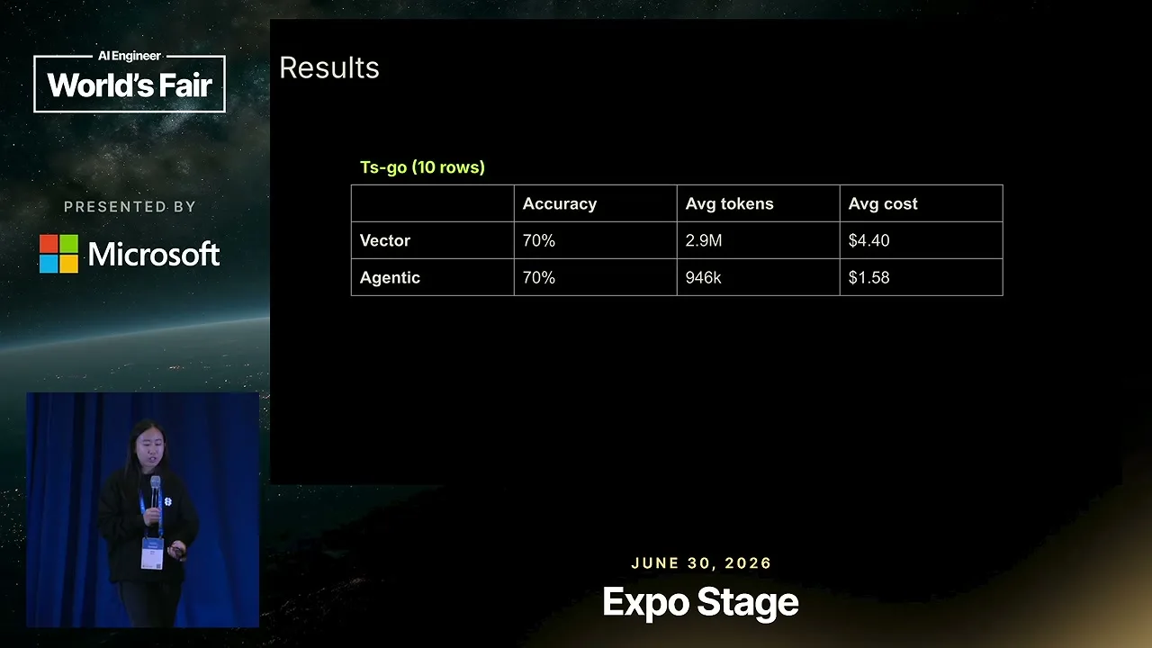 Selected presentation frame from Agentic Search vs Vector Search for Coding Agents: We Ran the Eval — Braintrust at 906 seconds