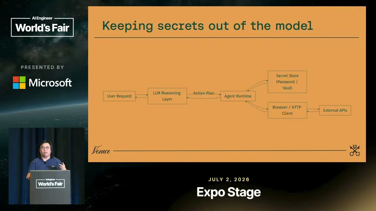 The diagram routes the action plan to the agent runtime and connects the Secret Store there, alongside the Browser / HTTP Client and external APIs.