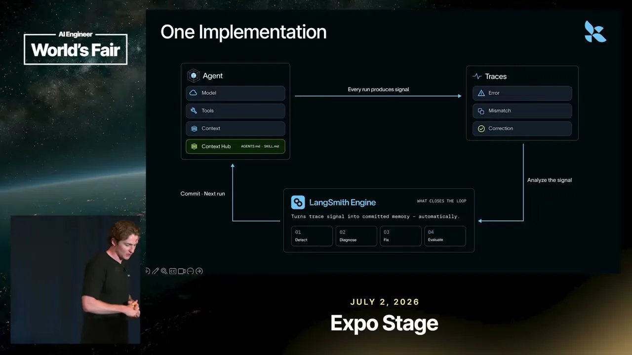 Selected presentation frame from Giving AI Agents Memory That Learns — Jake Broekhuizen, LangChain at 725 seconds