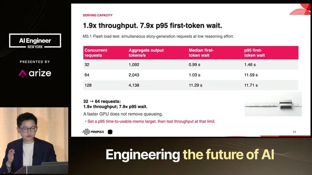 Suo compares throughput and first-token wait at 32 and 64 concurrent requests.