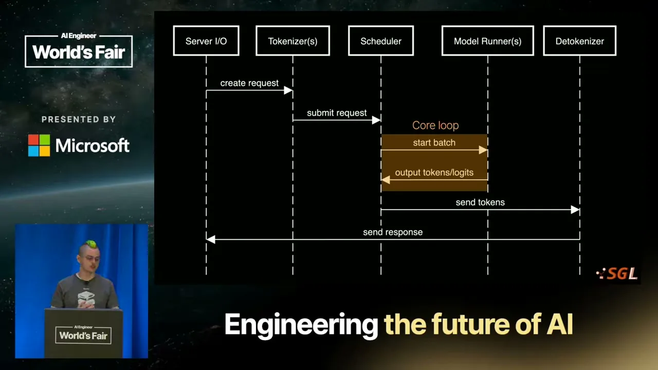Selected presentation frame from What Is an Inference Engine, Anyway? — Charles Frye, Modal at 1541 seconds