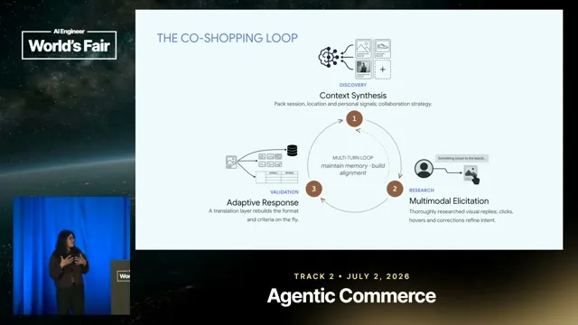Selected presentation frame from Multimodal Collaborative Agents for Next-Gen Commerce — Nidhi Kaushik Vyas, Google DeepMind at 207 seconds