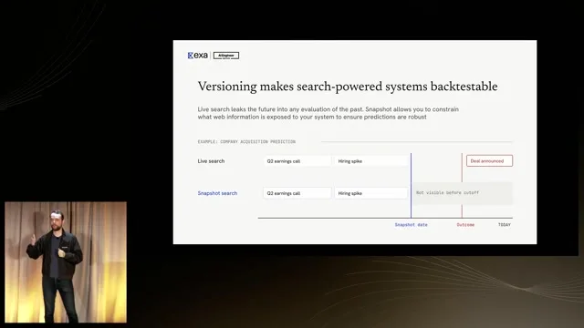 Ahern discusses a diagram contrasting live acquisition results with searches before the announcement.