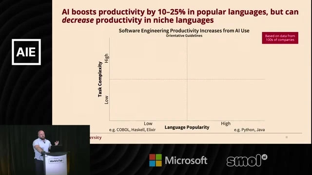 Language-popularity matrix compares lower-popularity languages such as COBOL, Haskell, and Elixir with widely used languages.