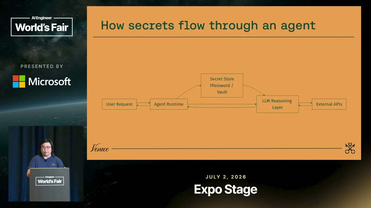 The diagram routes the agent runtime through a secret store and into the LLM reasoning layer before an external API call—the credential enters model reasoning here.
