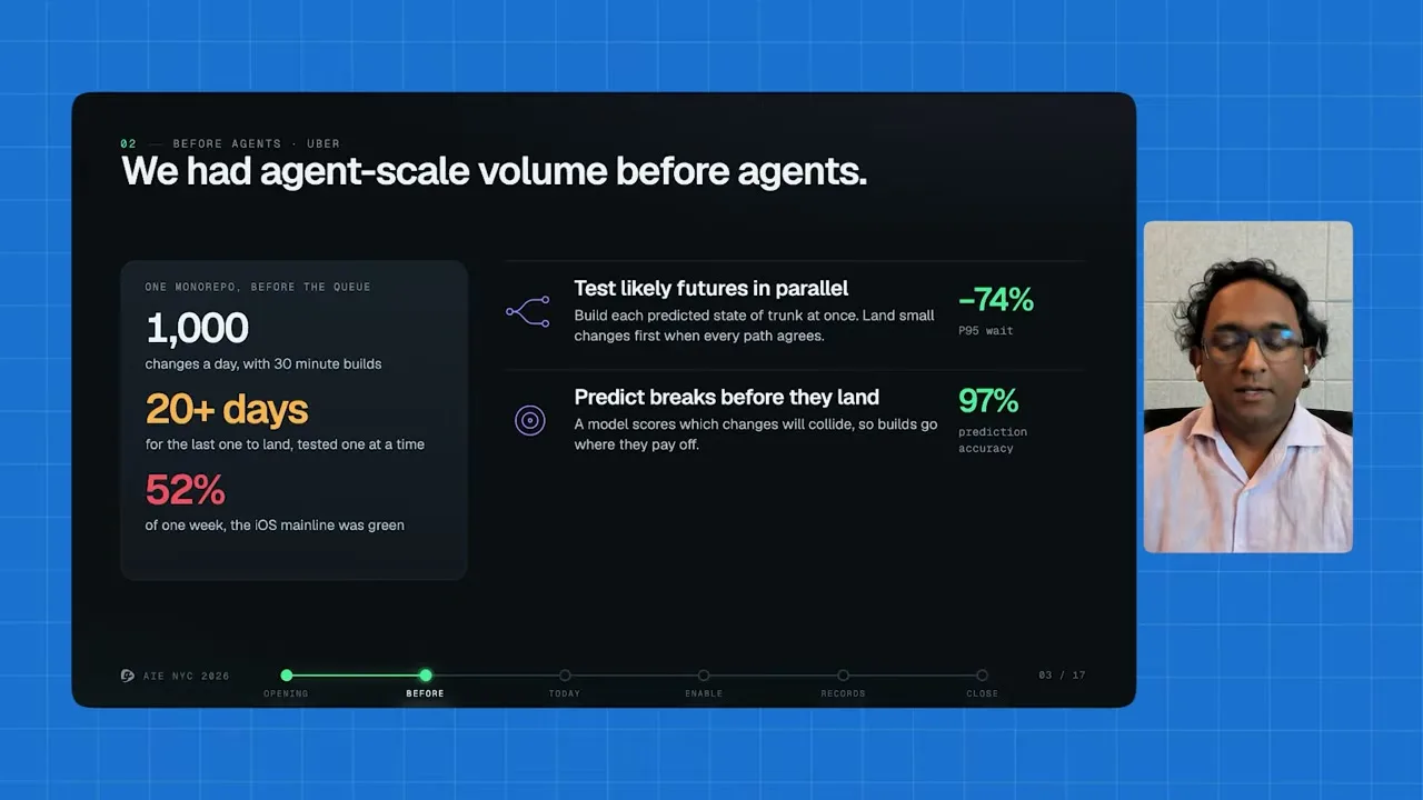 The slide describes testing likely futures in parallel and predicting breaks before they land, illustrating how SubmitQueue can evaluate candidate states before changes reach trunk.