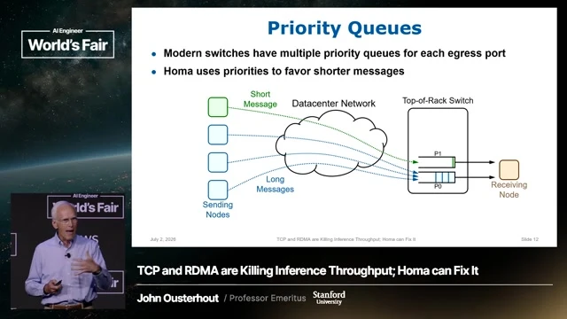 Illustrates short-message packets using higher priority to bypass bulk packets queued at lower priority.