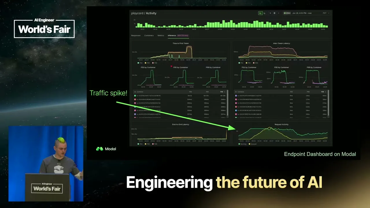 Selected presentation frame from What Is an Inference Engine, Anyway? — Charles Frye, Modal at 3391 seconds