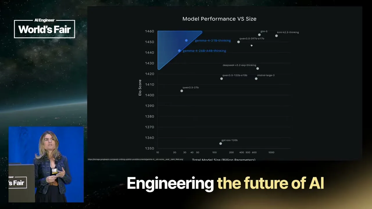 Selected presentation frame from Research to Reality with Google DeepMind — Paige Bailey, Google DeepMind at 590 seconds