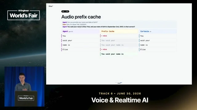 Captures the key cache miss at the personalized name, which releases the reusable opening while the remainder is still being generated.
