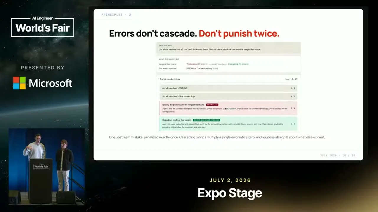 Selected presentation frame from Your LLM Judge Is a Confident Liar: Building Better Verifiers — Browserbase at 509 seconds