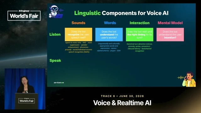 Covers the transition from listening-side intention to speaking-side pronunciation, vocabulary, and timing, helping illustrate the eight-cell map.