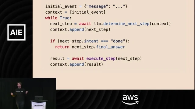 Illustrates the naive agent loop: event, model-selected action, result appended to context, and repetition until completion.