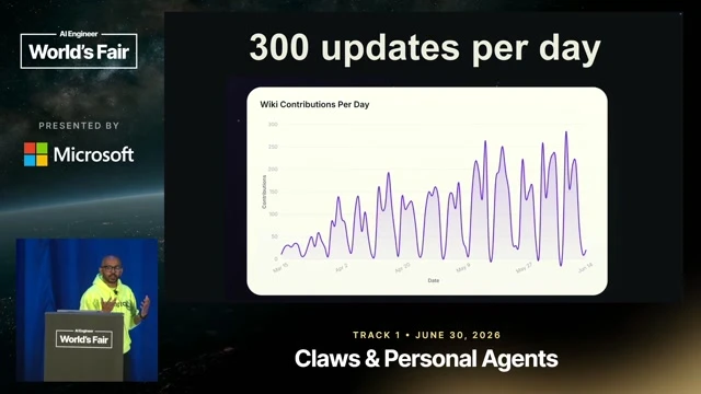 The observed two-month edit curve is introduced here, illustrating the surprising rise in daily updates.