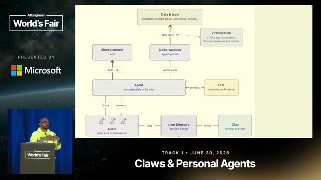Explains the credential-free sandbox and per-user credential injection at HTTP and SQL layers.