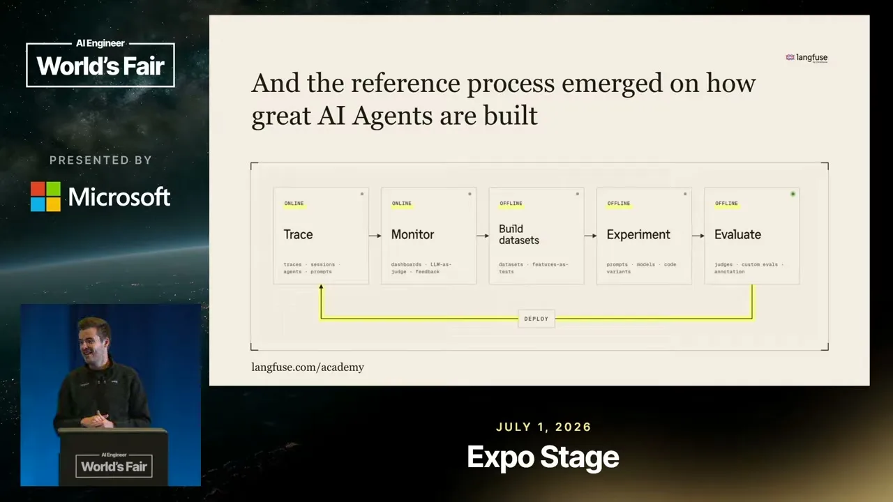 A slide diagrams a reference process for building AI agents.