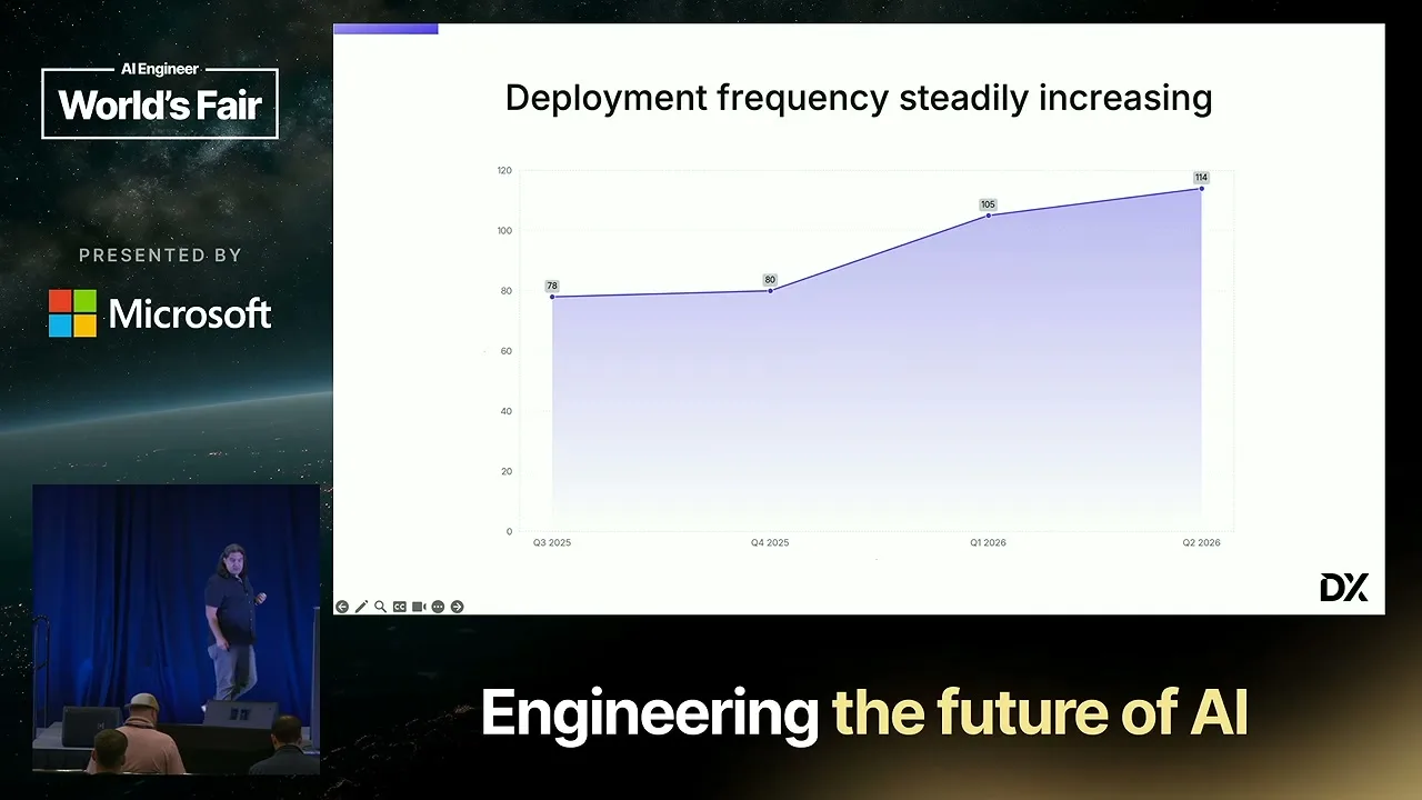 Selected presentation frame from The State of AI in Software Development: Data from 400+ Orgs — Justin Reock, DX at 131 seconds