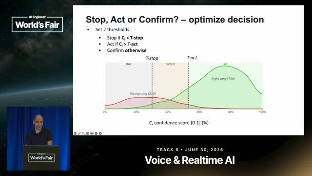 Two thresholds divide confidence into the three visible regions: stop, confirm, and act.
