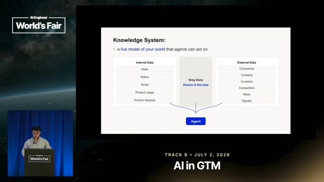 Introduces the live model of the world that agents can act on, including internal business data.