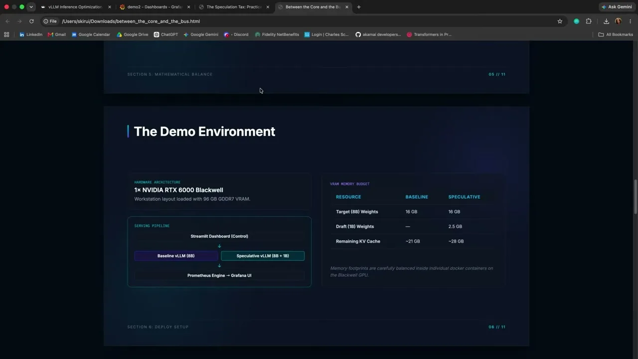 The demo setup pairs baseline vLLM (8B) with speculative vLLM (8B + 1B) on one Blackwell GPU; the VRAM table compares their weight and remaining KV-cache budgets.