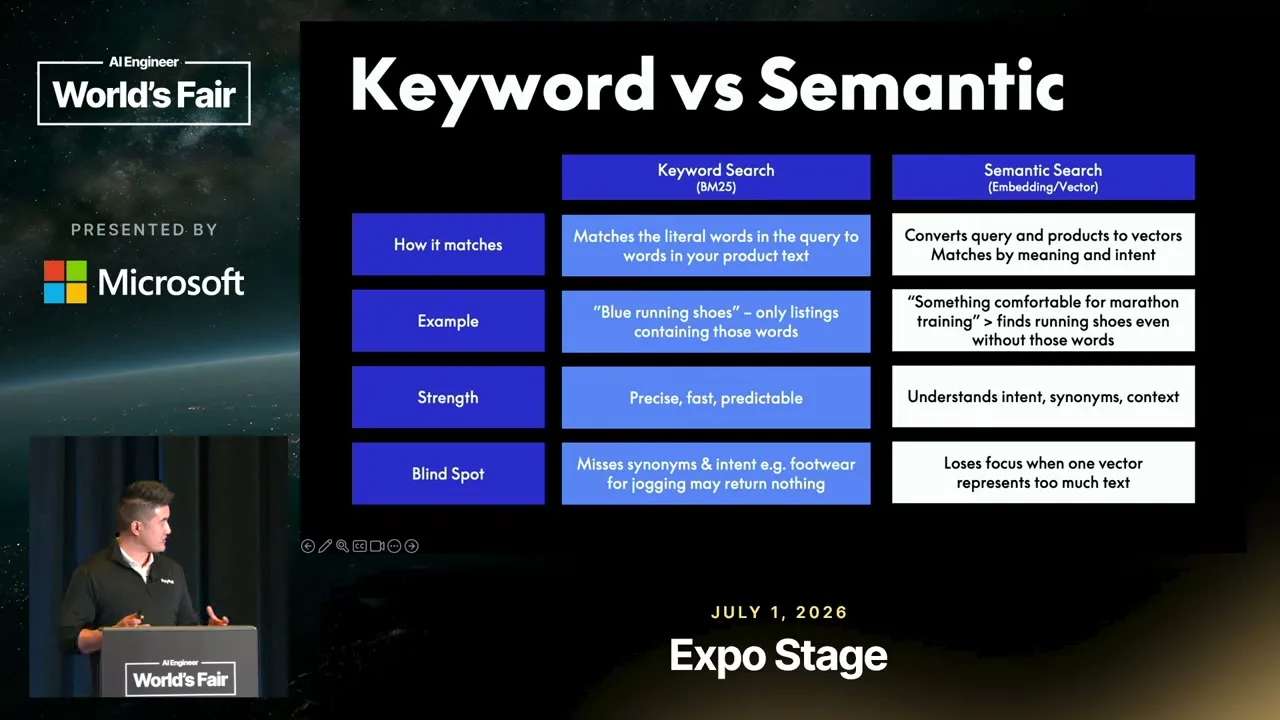 Selected presentation frame from Keyword Search Is Dying. Is Your Catalog Ready for AI Agents? — PayPal at 632 seconds