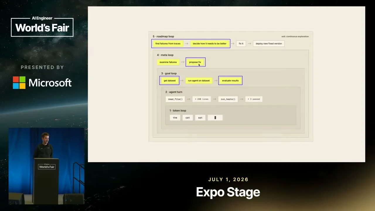 A slide shows nested agent-improvement loops with highlighted review points.