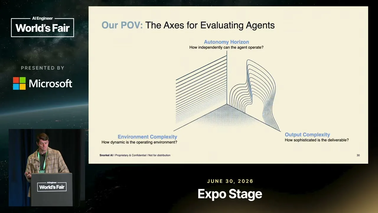 Selected presentation frame from Small Models, Big Results: Training a Finance Agent for Under $500 — Charles Dickens, Snorkel AI at 912 seconds