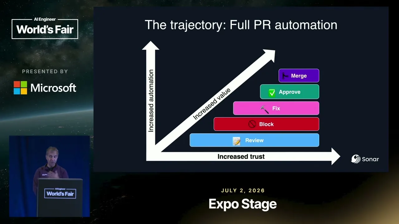 Selected presentation frame from AI Writes More PRs. Who Validates Them? — Ali-Reza Adl-Tabatabai, Sonar at 361 seconds