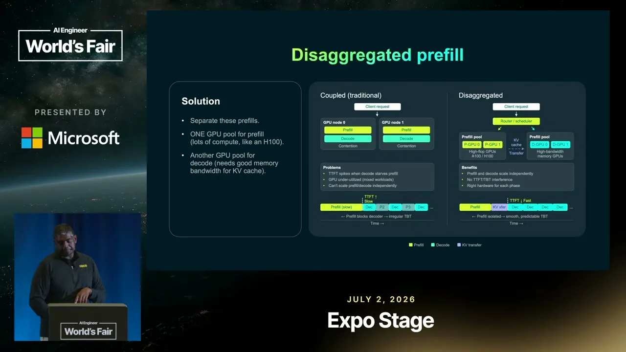 Selected presentation frame from What Makes Open Models Fast in Production — Sujee Maniyam, Nebius at 1090 seconds
