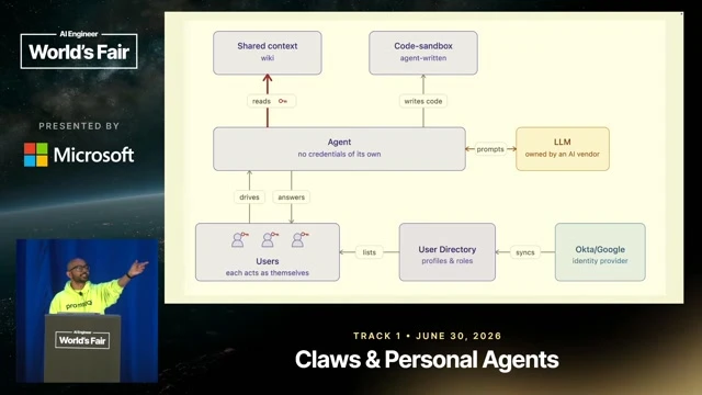 Architecture explanation showing that wiki reads use the requesting user’s claims each time.