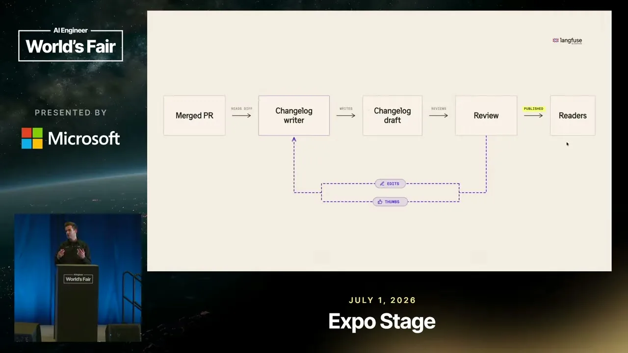 A slide diagrams a changelog draft moving through review and revision.