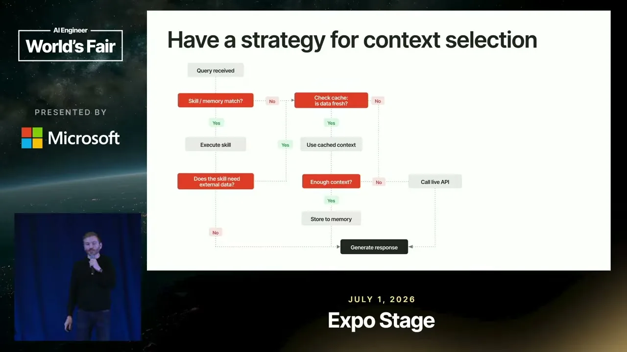 Selected presentation frame from Why Your Company Needs a Context Graph (and How to Build It) — Gil Feig, Merge at 675 seconds