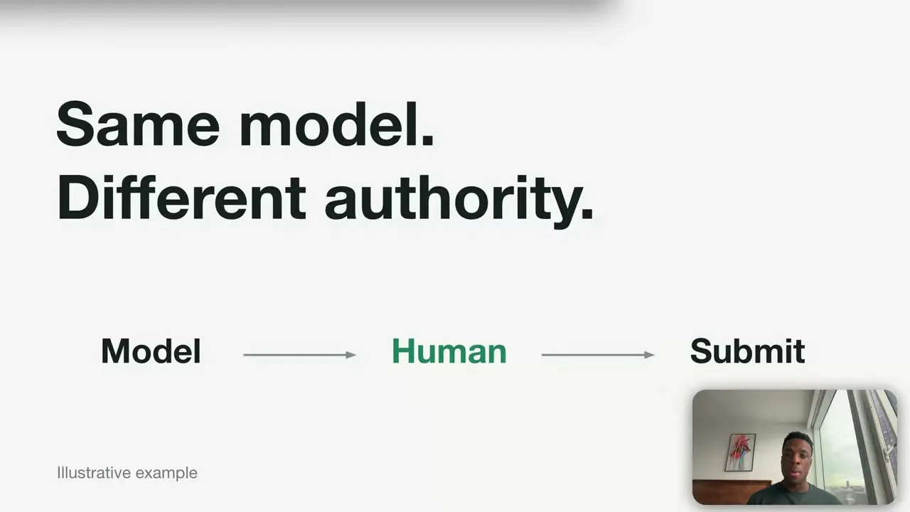 The model’s output passes through a human before submission, showing where analyst review enters the workflow.