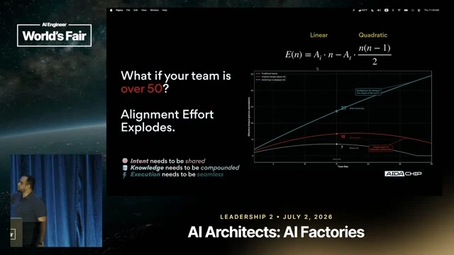 Illustrates the central scaling argument contrasting linear productivity gains with quadratic communication overhead.