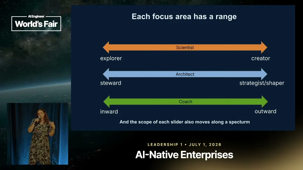 Selected presentation frame from The Chief AI Officer: Scientist, Architect, Coach — Rania Khalaf, WSO2 at 459 seconds