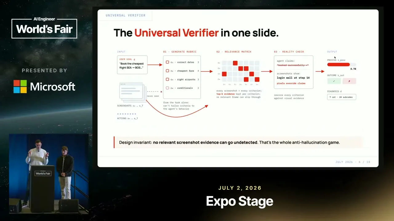 Selected presentation frame from Your LLM Judge Is a Confident Liar: Building Better Verifiers — Browserbase at 327 seconds