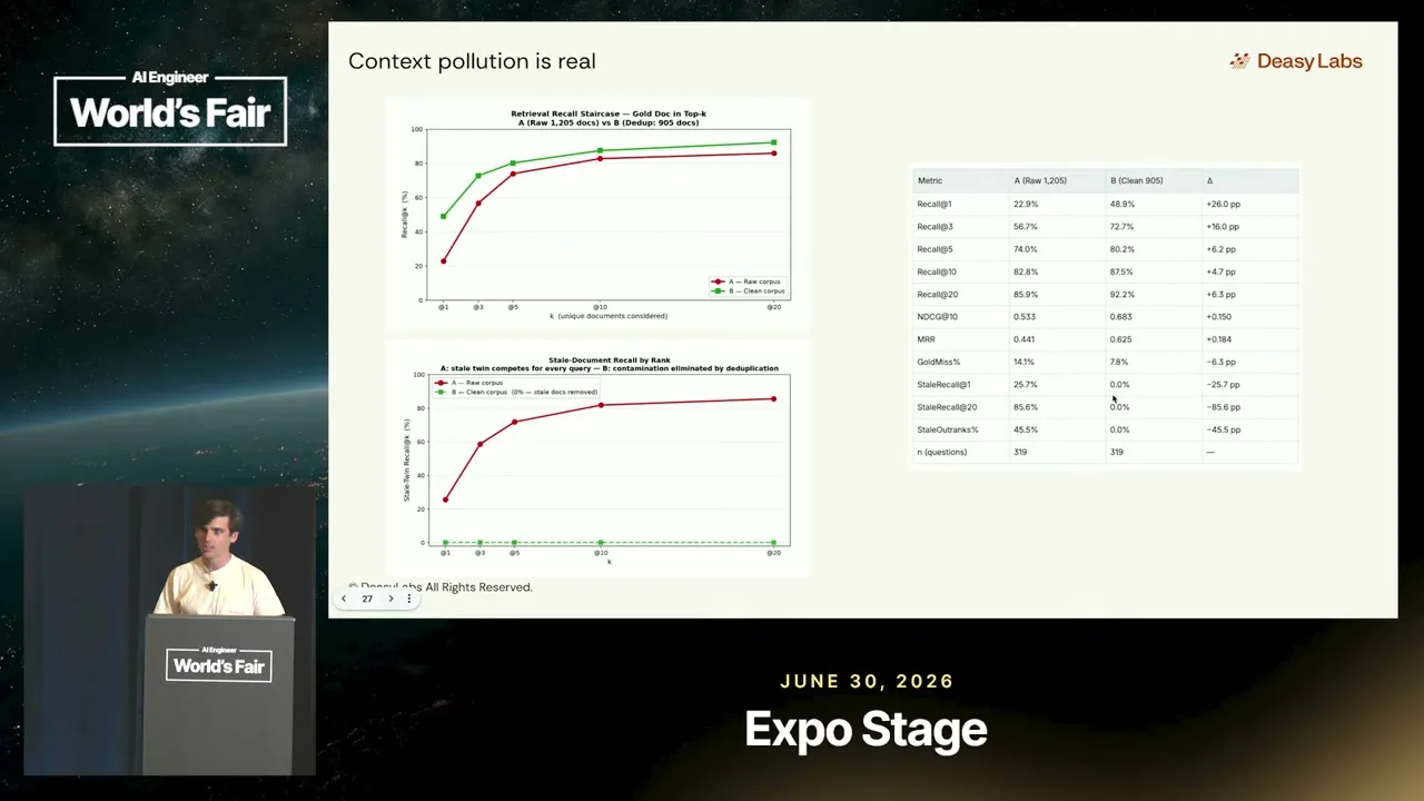 Selected presentation frame from From Raw Documents to AI-Ready Data — Leo Platzer & Jeff Koss at 1000 seconds