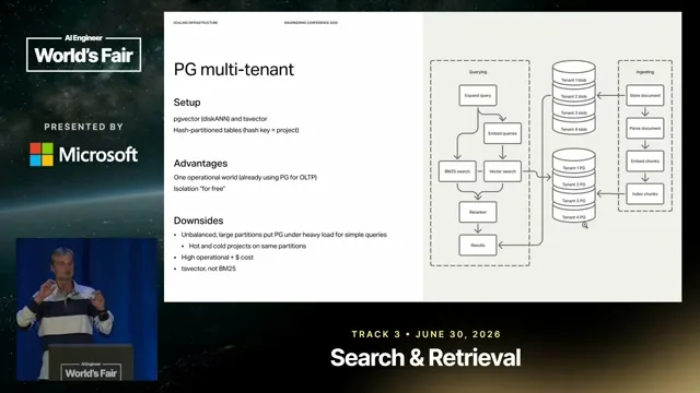 Selected presentation frame from Connect AI to Billions of Legal Documents — Simon Eskildsen, turbopuffer & Jacob Lauritzen, Legora at 332 seconds