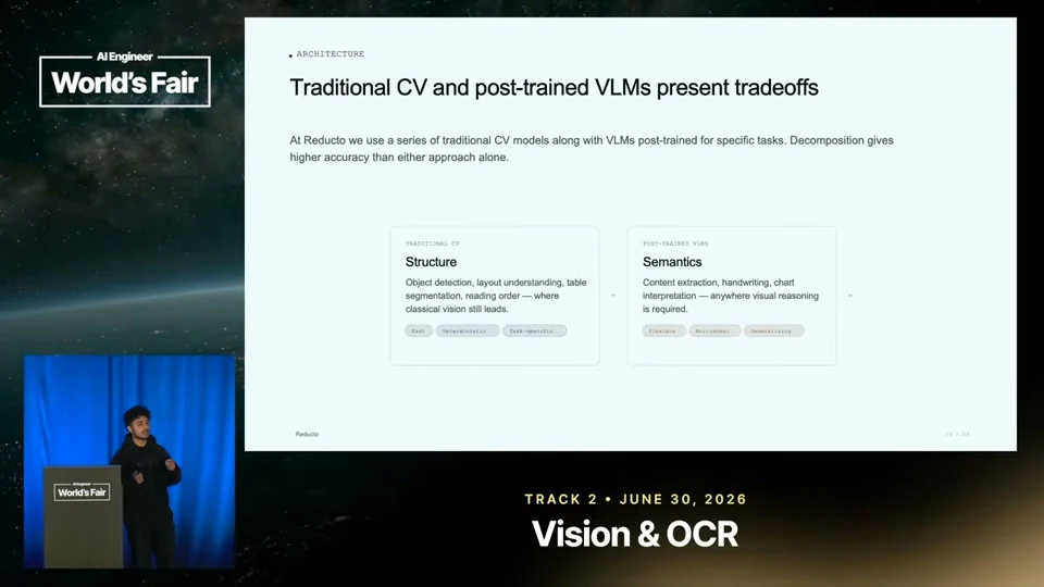 Source frame: Use vision models selectively, then correct the transcription